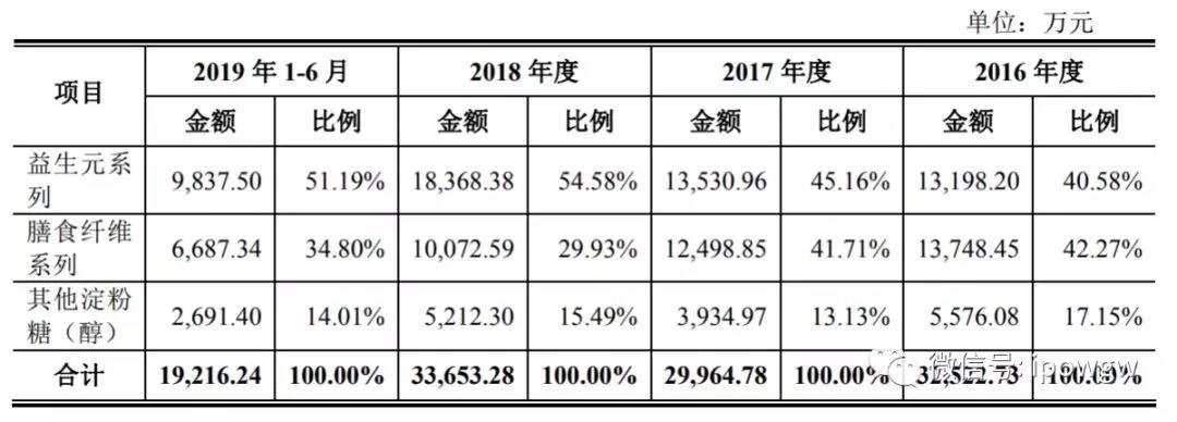 百龙创园冲刺IPO：拟募集资金7亿 农夫山泉为前五大客户之一