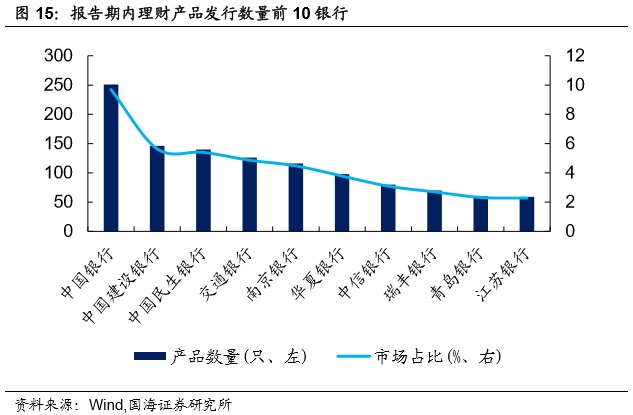 邮储银行启动申购，同业存单发行增加