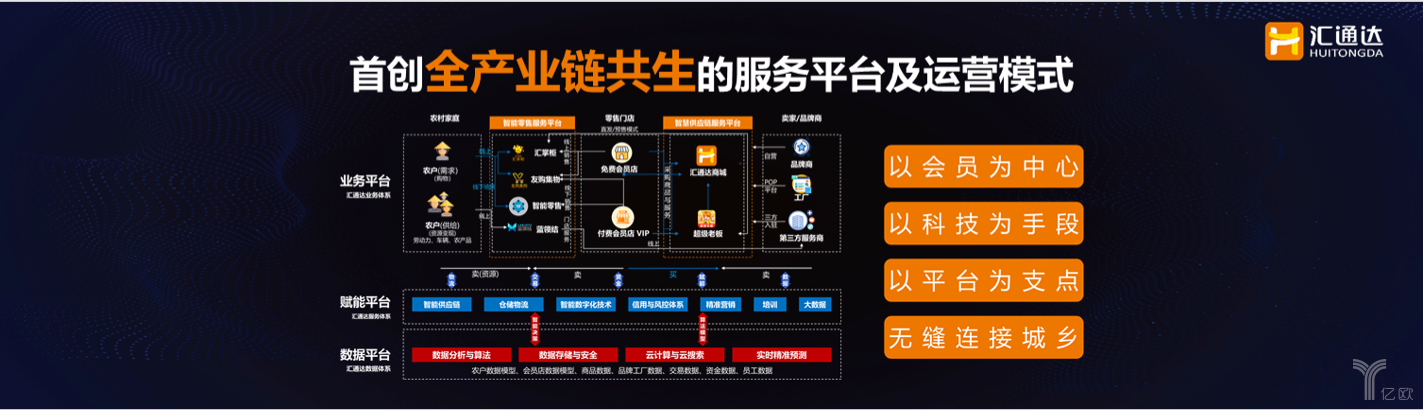 汇通达邢健虹：数字赋能，构建S2B2C产业互联网新生态