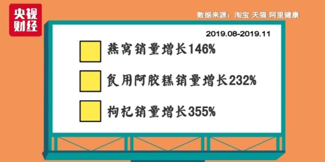 透视90后的养生“购物车”：这些“惜命”高招你有么？