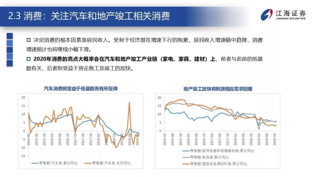 震荡的延续——江海证券2020年宏观债券年度策略报告2019-12-23