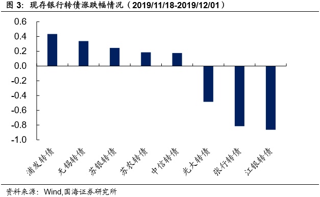 邮储银行启动申购，同业存单发行增加