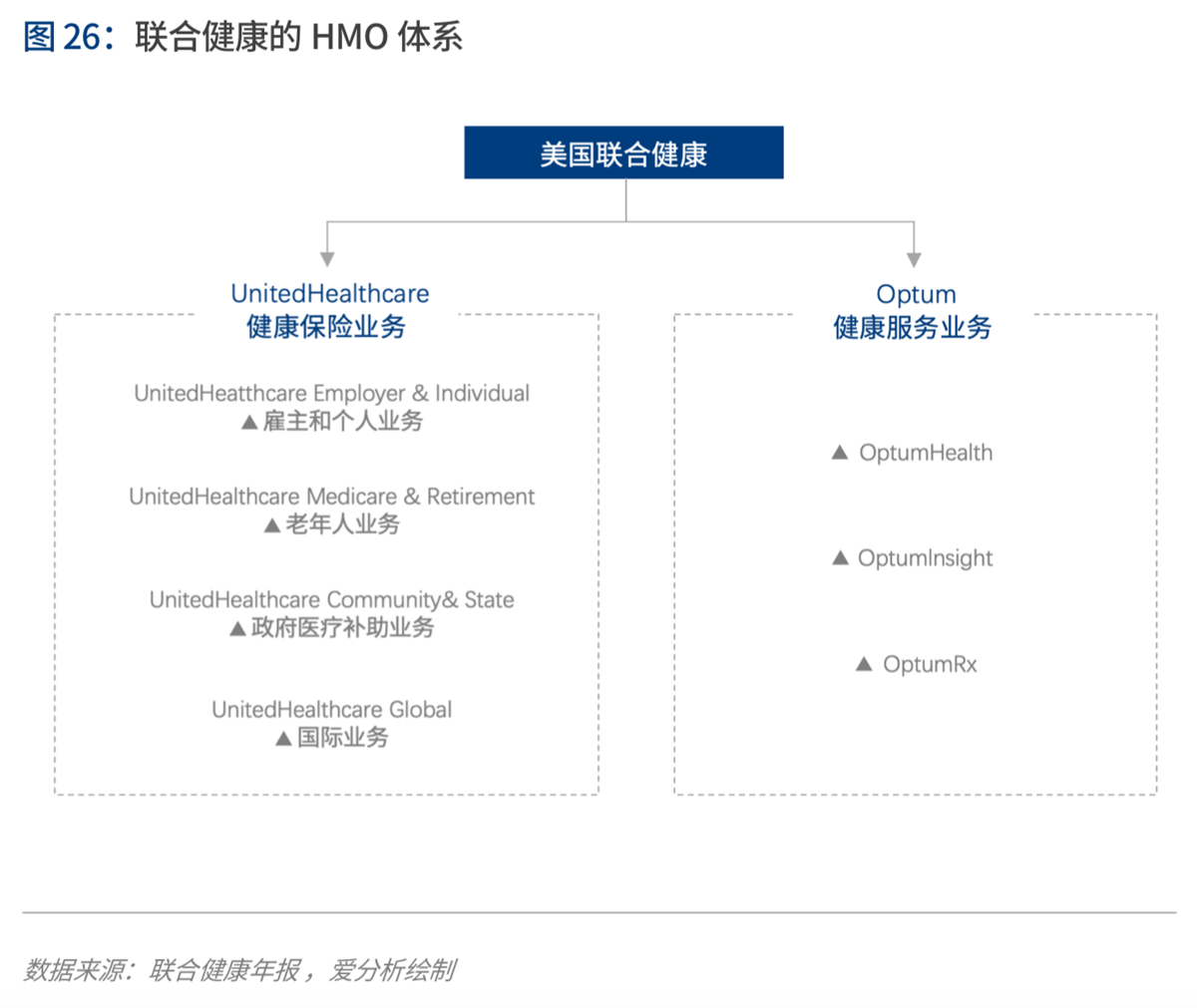 2020年代：数字保险生态崛起 | 爱分析报告