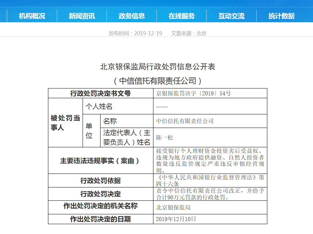 建信信托、中信信托各被北京银保监局罚款90万元