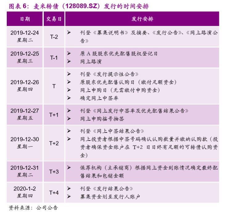 【光大固收│转债】麦米转债（128089.SZ）新券定价报告：净利润持续高增速的电气设备企业，建议申购