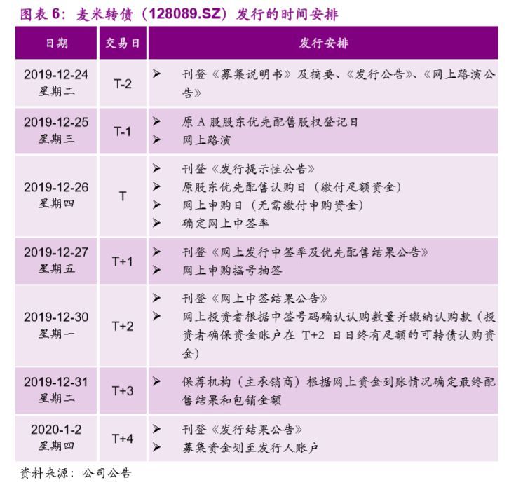 【光大固收│转债】麦米转债（128089.SZ）新券定价报告：净利润持续高增速的电气设备企业，建议申购