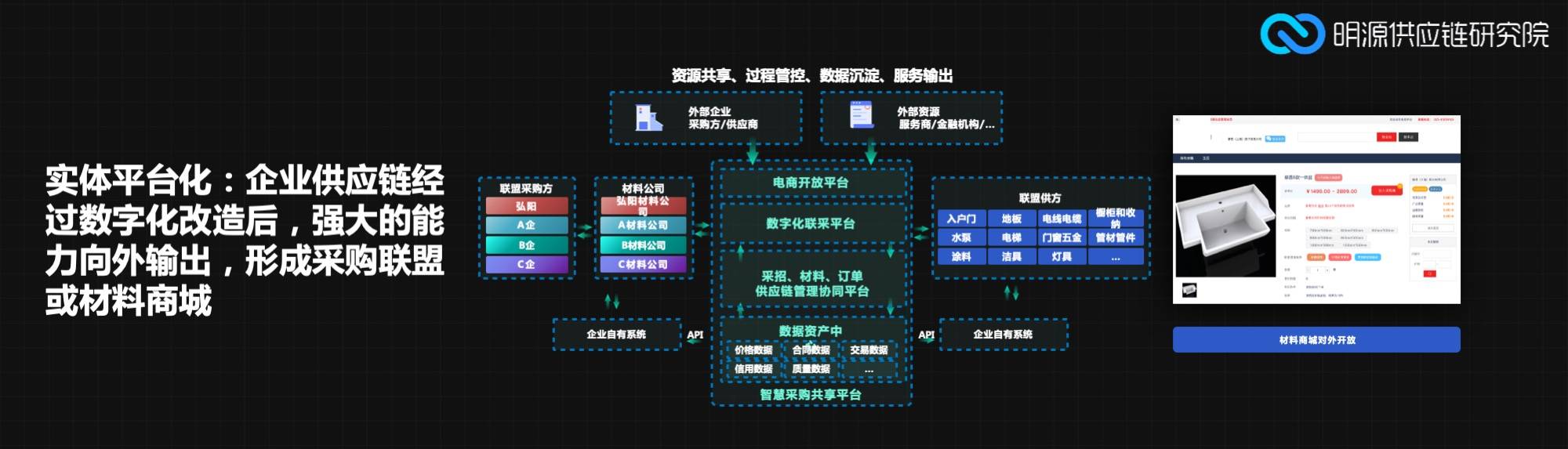 明源供应链研究院院长周孝武：地产供应链变革给家装市场带来新挑战