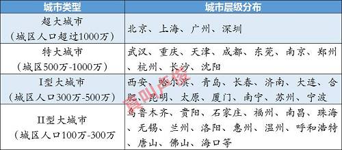 300万为界，抢人大战进入终极对决