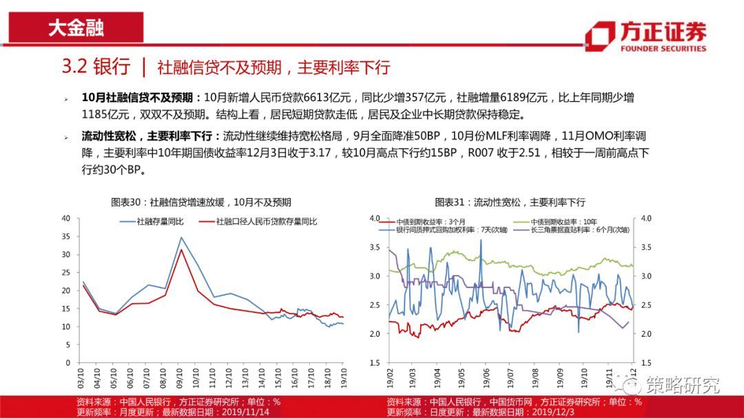 【方正策略】消费景气普遍上行，部分周期行业景气快速提升—行业景气双周报（第1期）