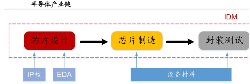 半导体设备国产替代趋势下的弄潮儿（1）