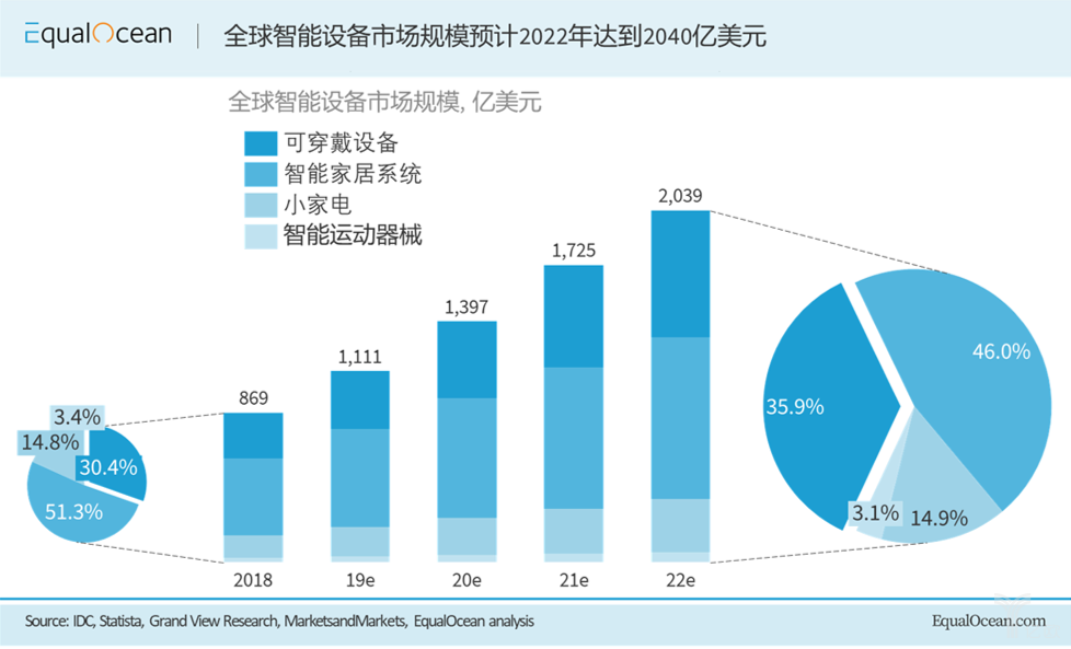 WIM沙龙在北京 | 科技与投资：2019与2020