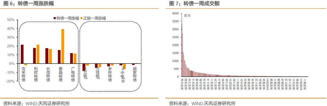 春季躁动中的配置思路