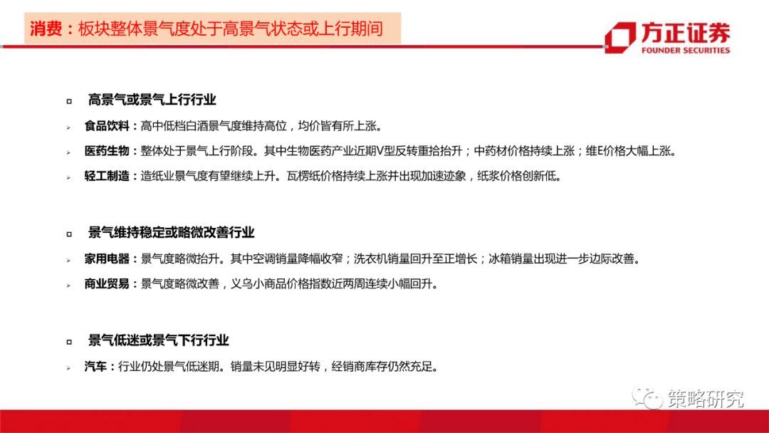 【方正策略】消费景气普遍上行，部分周期行业景气快速提升—行业景气双周报（第1期）