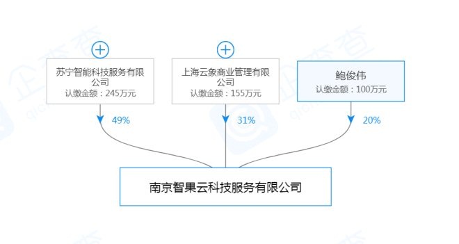 易果与苏宁合作升温，成立新公司发展生鲜供应链