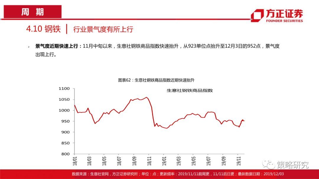 【方正策略】消费景气普遍上行，部分周期行业景气快速提升—行业景气双周报（第1期）