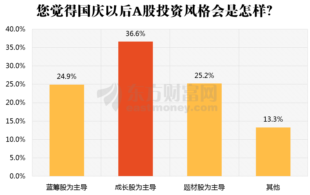 调查：86%股民持股过节！节后“红包行情”可期？