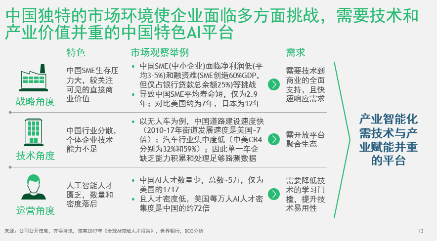 波士顿咨询全球AI报告：百度式开放平台更适合中国