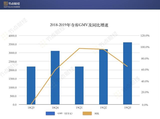 库Q3财报中的机遇与隐忧