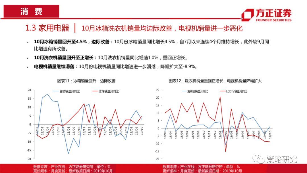 【方正策略】消费景气普遍上行，部分周期行业景气快速提升—行业景气双周报（第1期）