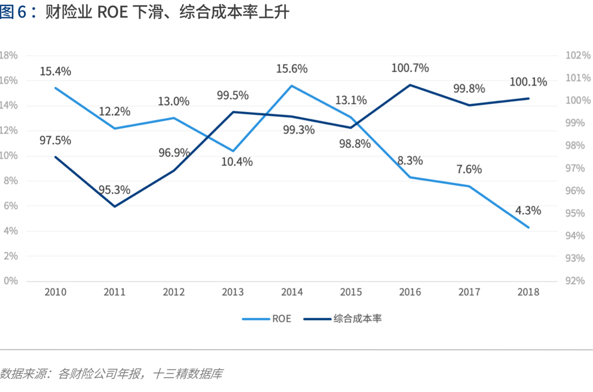 2020年代：数字保险生态崛起 | 爱分析报告