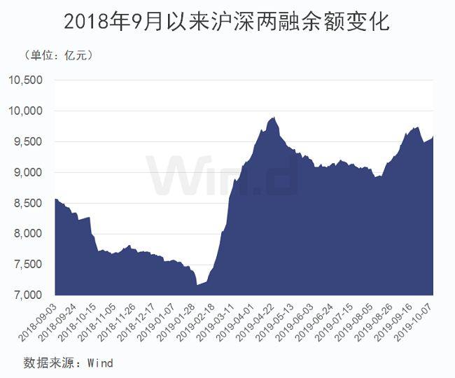 全球市场红周五！A股最新策略展望