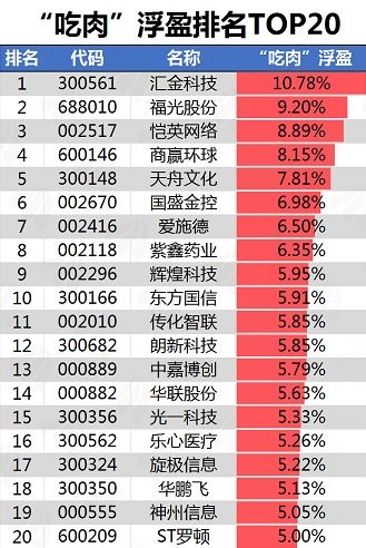 火得连保洁阿姨都知道！满屏涨停的区块链还会涨多久？