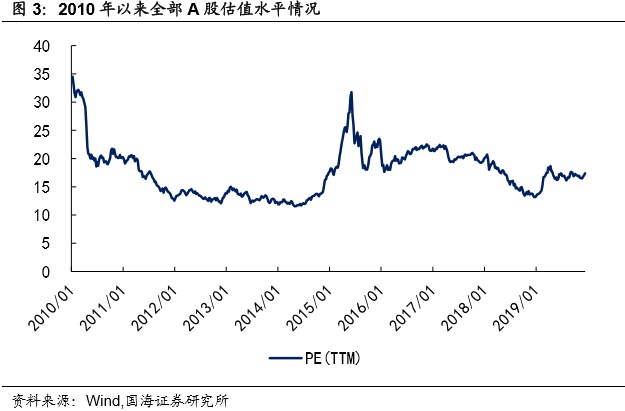 转债成交回暖，转股溢价率回落（国海固收研究）