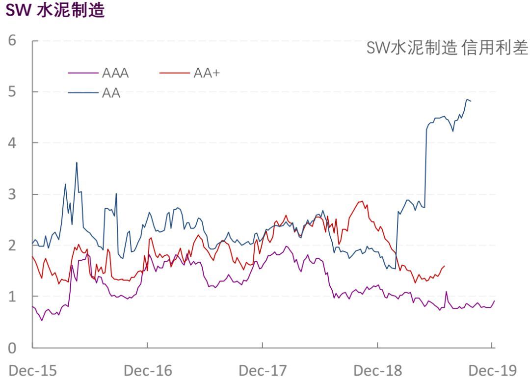 【光大固收】行业信用利差跟踪_20191227