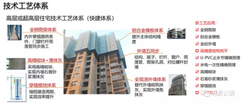 绿建、快建、智建，东原精工建造新标准，力争创造行业前三品质