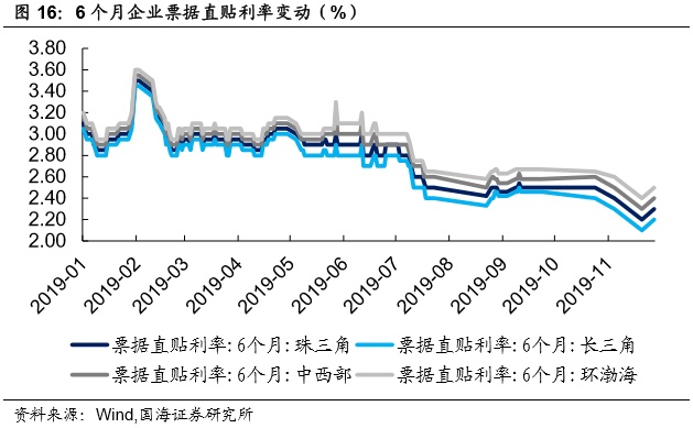 邮储银行启动申购，同业存单发行增加