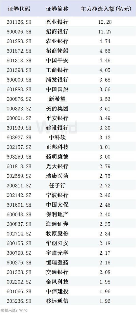 全球市场红周五！A股最新策略展望