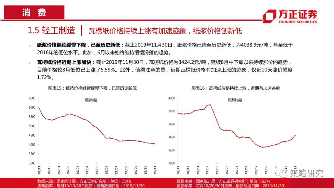 【方正策略】消费景气普遍上行，部分周期行业景气快速提升—行业景气双周报（第1期）