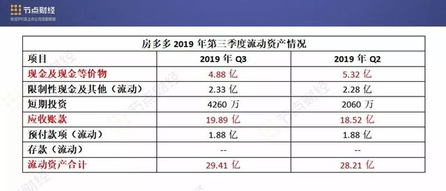 代理佣金贡献收入超九成，房多多“房产SaaS第一股”或名不副实