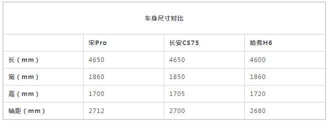 全方位提升 试驾体验比亚迪宋Pro燃油版
