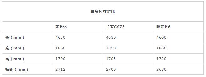 全方位提升 试驾体验比亚迪宋Pro燃油版