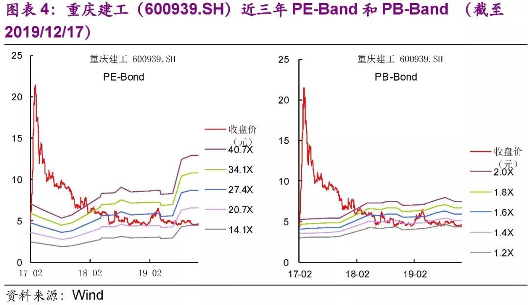 【光大固收│转债】建工转债（110064.SH）新券定价报告：高债底纯建筑标的，建议积极申购