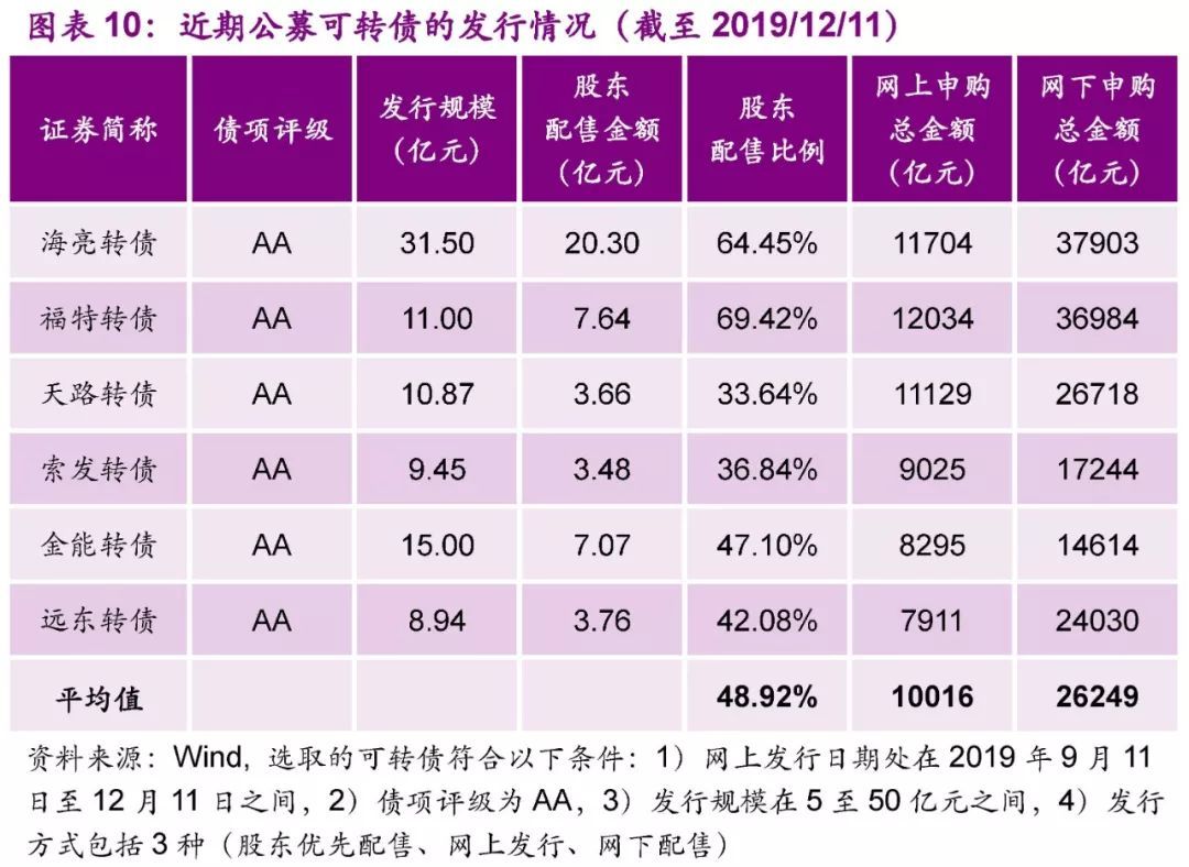 【光大固收│转债】明阳转债（113029.SH）新券定价报告：顶级风电机组制造商，建议积极申购