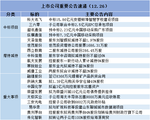 可搜舆情速览 | 国资委定调2020国资国企改革路线图