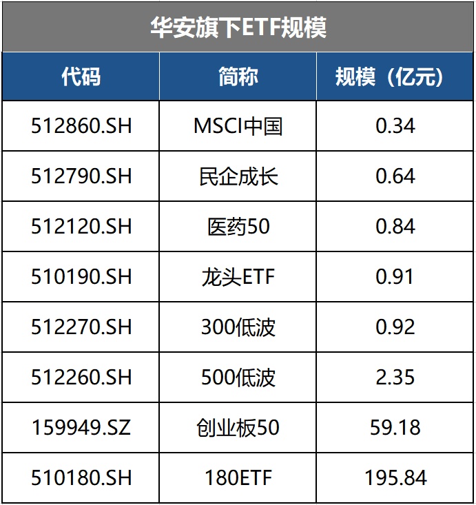 侏儒ETF扎堆大成和博时基金，投资大年为何越活越尴尬