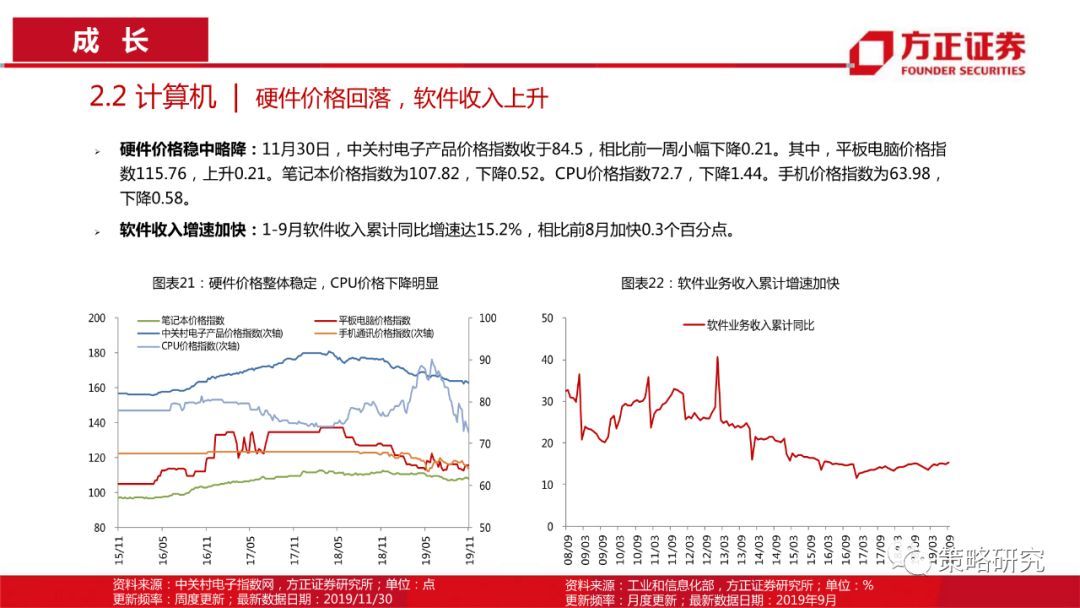 【方正策略】消费景气普遍上行，部分周期行业景气快速提升—行业景气双周报（第1期）