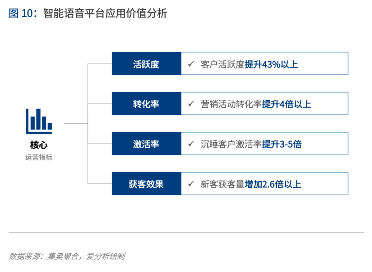 2020年代：数字保险生态崛起 | 爱分析报告