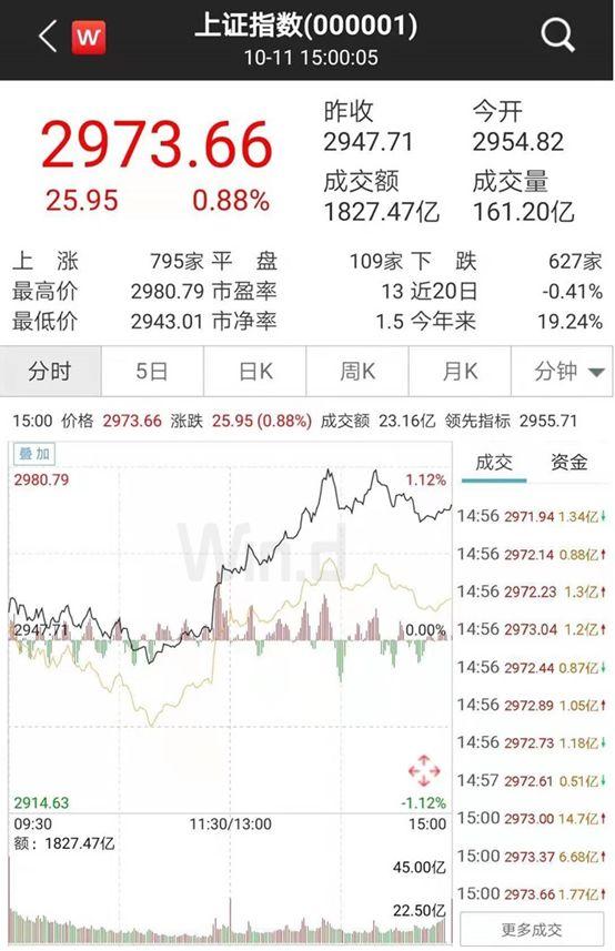 全球市场红周五！A股最新策略展望