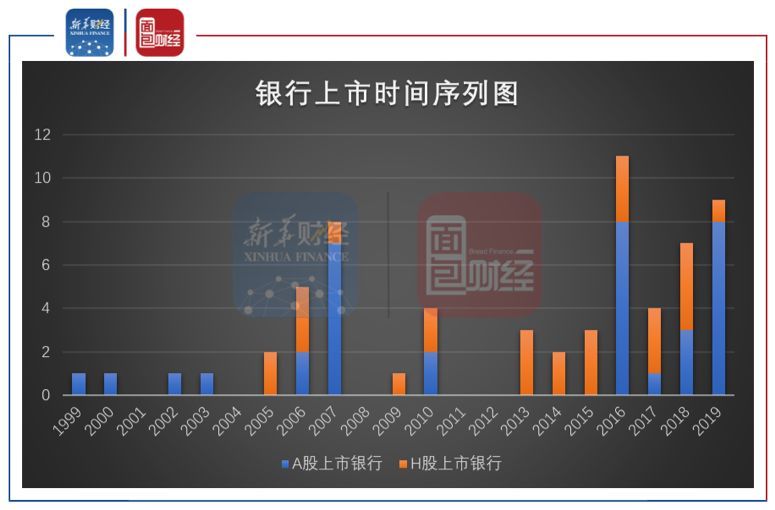 【读财报】银行新股破发“隐情”：政策倒逼，全球银行股同现破净潮