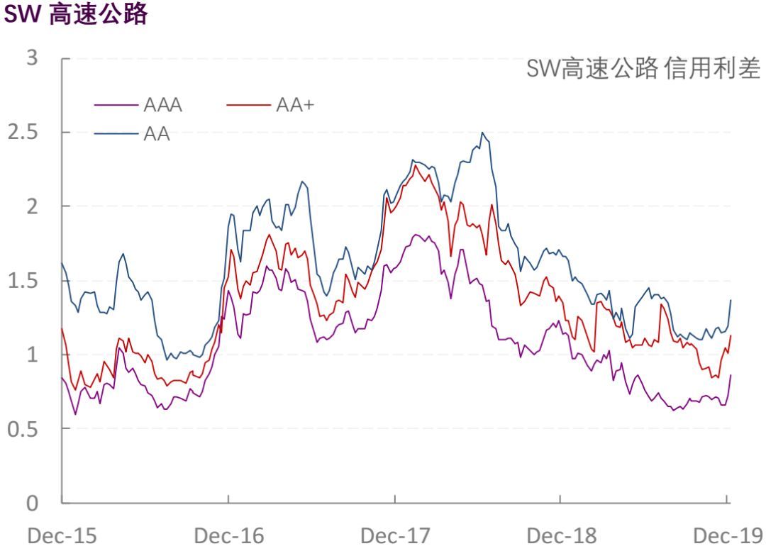 【光大固收】行业信用利差跟踪_20191227