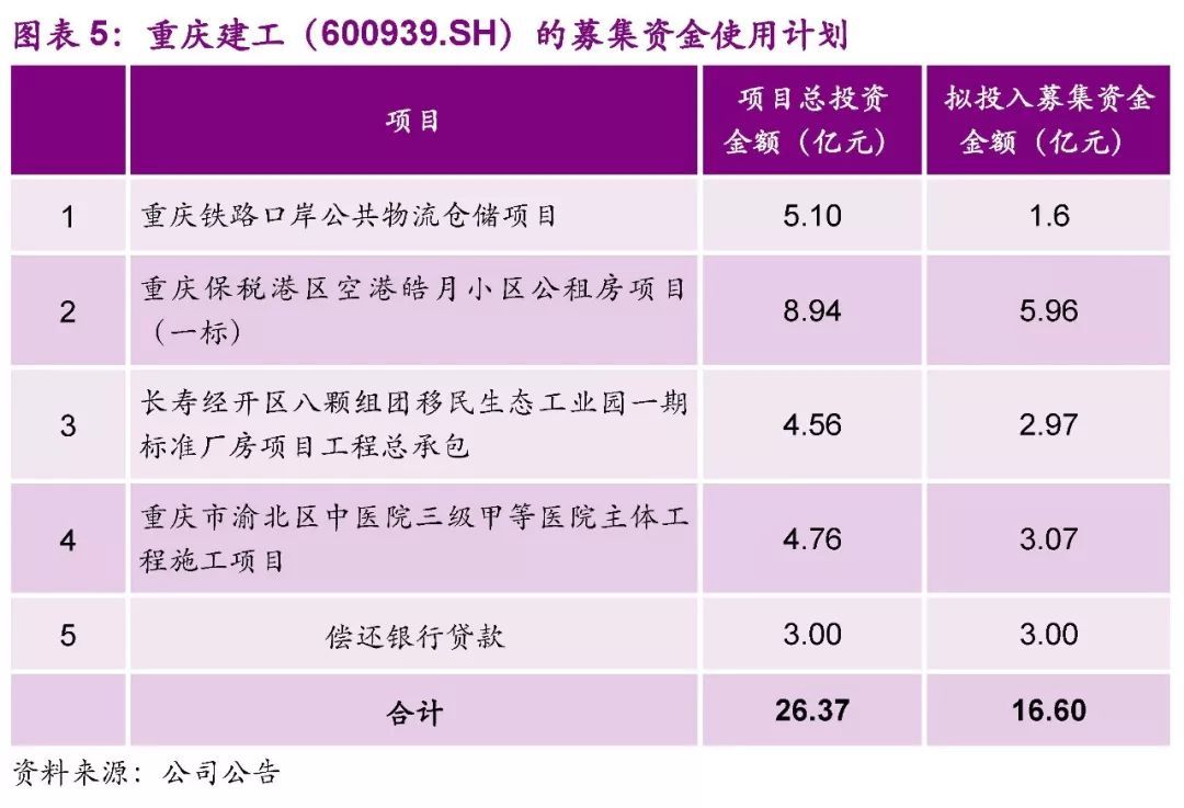 【光大固收│转债】建工转债（110064.SH）新券定价报告：高债底纯建筑标的，建议积极申购