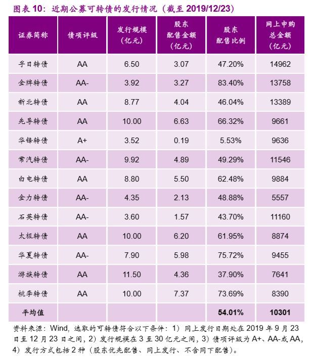 【光大固收│转债】麦米转债（128089.SZ）新券定价报告：净利润持续高增速的电气设备企业，建议申购