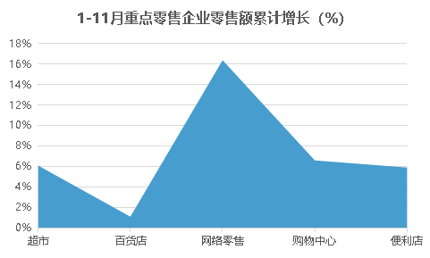 原报告 | 传统零售收购风波再起