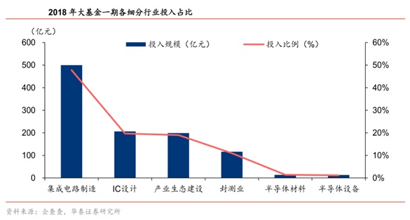 国家大基金二期来了！半导体材料行业中这些潜力龙头股最受青睐