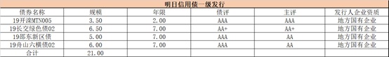 债券之星每日晚报