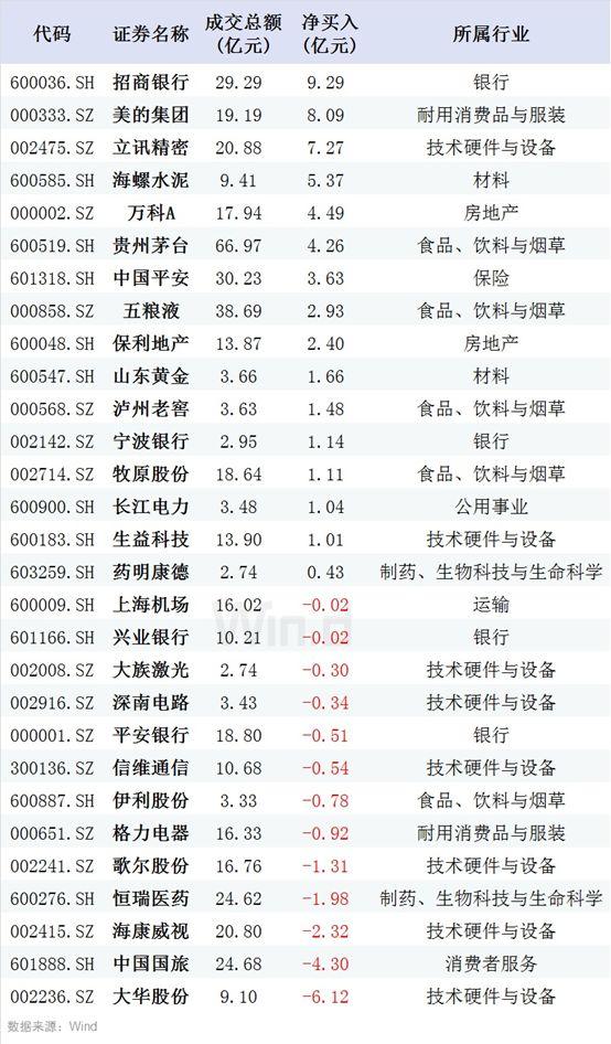 全球市场红周五！A股最新策略展望